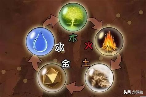 姓名 金木水火土|五行缺金木水火土取名 金木水火土五行起名字大全